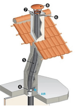 Flexible de poêle à bois Inox ø180 x 7 m Poujoulat - Image 2